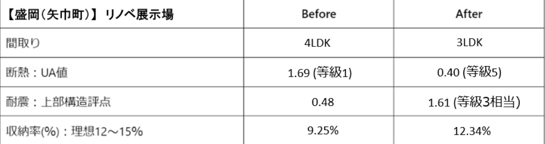 北洲リノベーション共通の仕様基準
