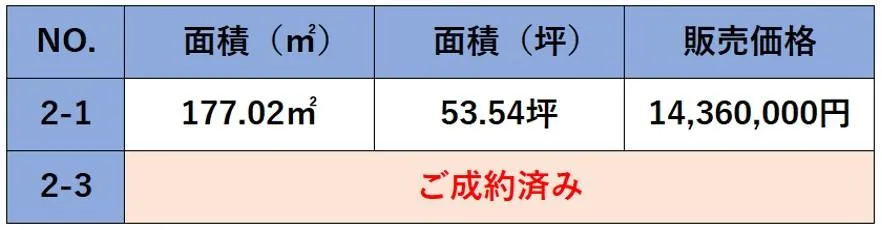 オアシスタウンやはば第２工区　ミサワホームの建築条件付土地